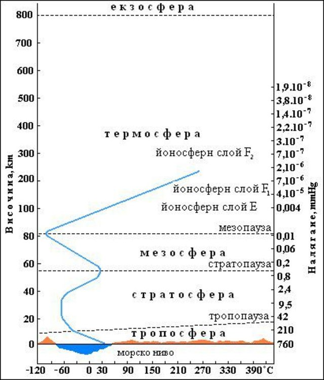 Wikimedia Commons / Любомир Таушанов, 2005 г.