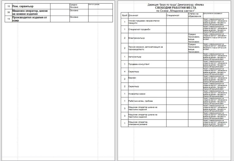 Над 20 висшисти търсят от бюрото по труда в Димитровград
