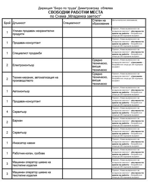  Актуални работни места обяви Бюрото по труда в Димитровград 
