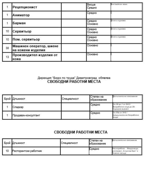  Актуални работни места обяви Бюрото по труда в Димитровград 