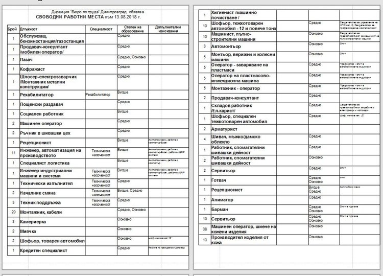 Близо 200 свободни работни места обяви Бюрото по труда в Димитровград