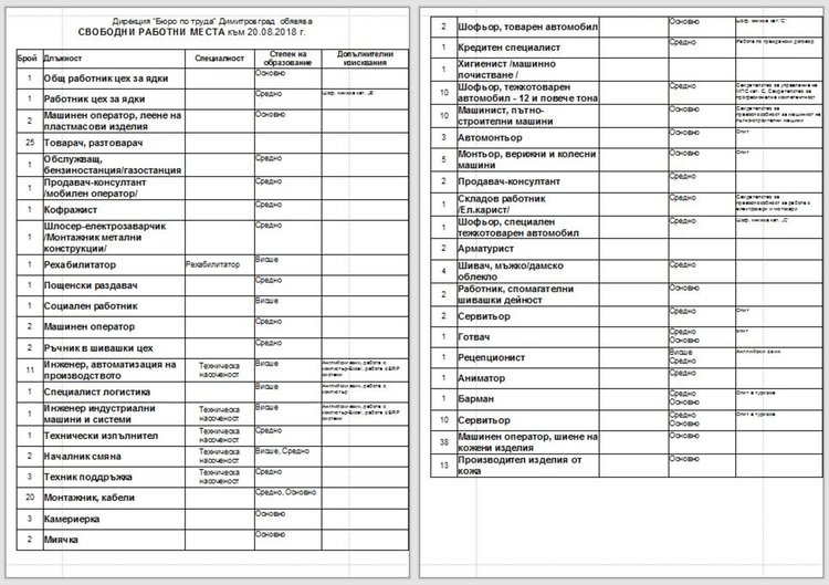 Нови работни места на борсата в Димитровград, търсят товарачи и монтажници