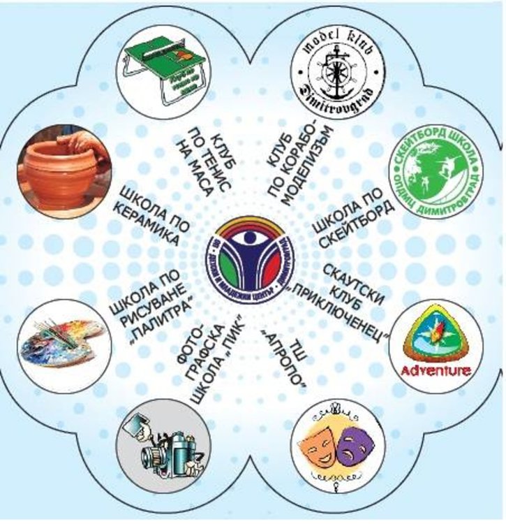 24 школи открива Детски и младежки център, сред тях клуб "Радиожурналист" и "TV монтажисти”