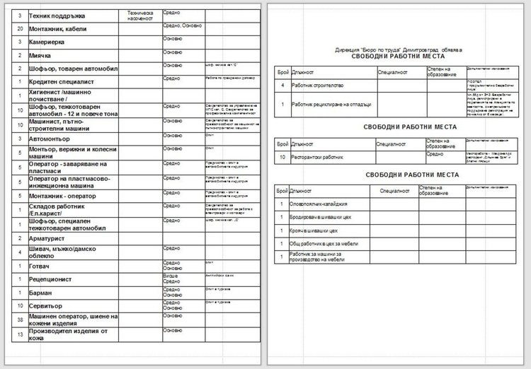 Дни преди началото на учебната година търсят близо 20 учители в Димитровград