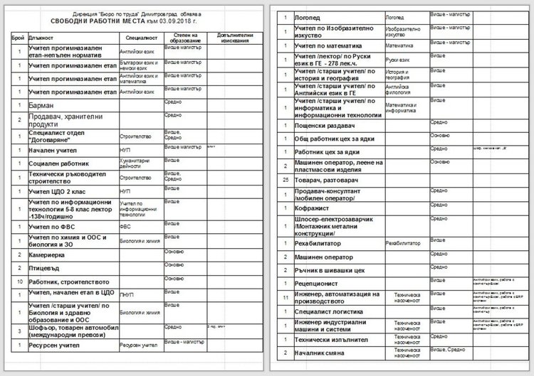 Дни преди началото на учебната година търсят близо 20 учители в Димитровград