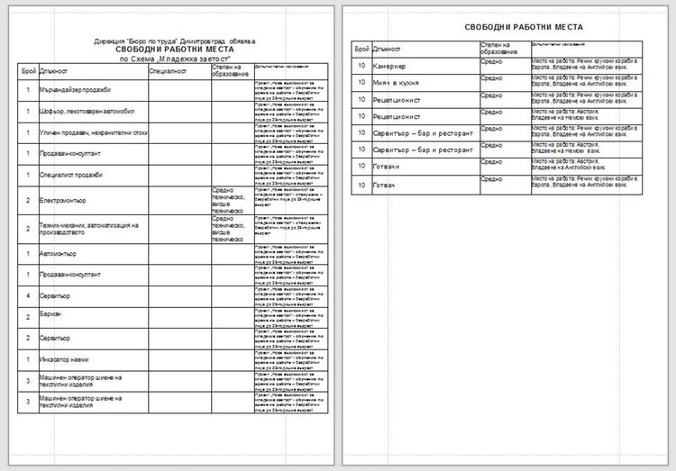 Дни преди началото на учебната година търсят близо 20 учители в Димитровград