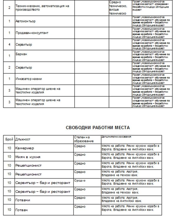 Все още се търсят учители на трудовата борса в Димитровград