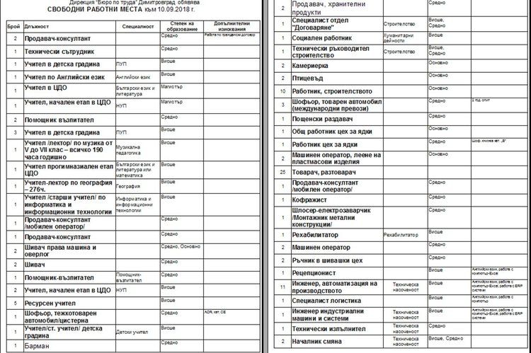 Все още се търсят учители на трудовата борса в Димитровград