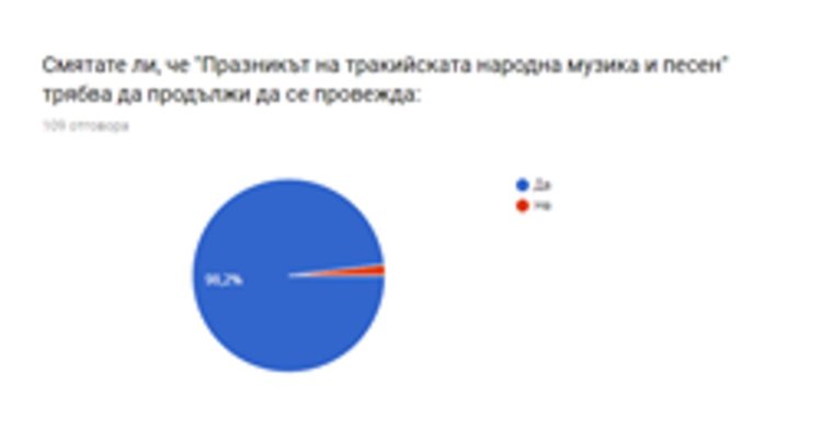 Ина Къндева: Празникът на тракийската музика е феномен благодарение на хората