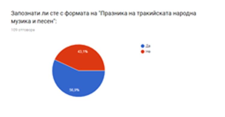 Ина Къндева: Празникът на тракийската музика е феномен благодарение на хората