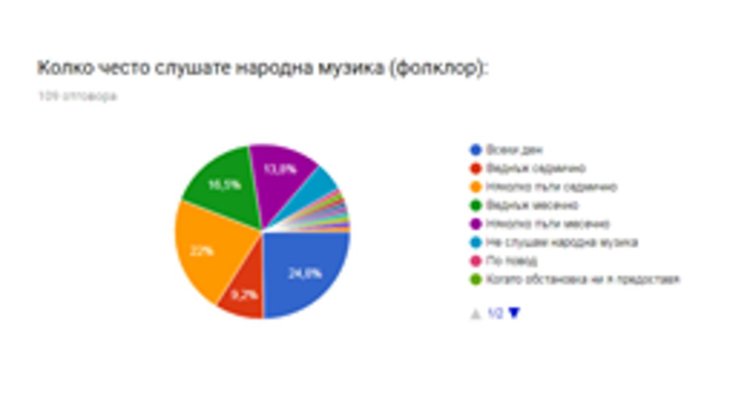 Ина Къндева: Празникът на тракийската музика е феномен благодарение на хората