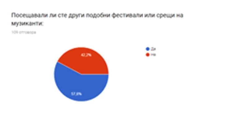 Ина Къндева: Празникът на тракийската музика е феномен благодарение на хората