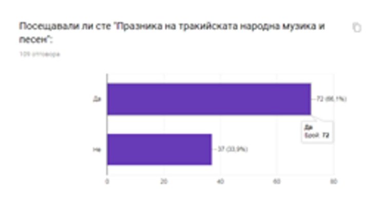 Ина Къндева: Празникът на тракийската музика е феномен благодарение на хората