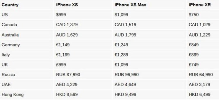 Цените и датите на излизане на Apple iPhone XS/XS Max и iPhone XR