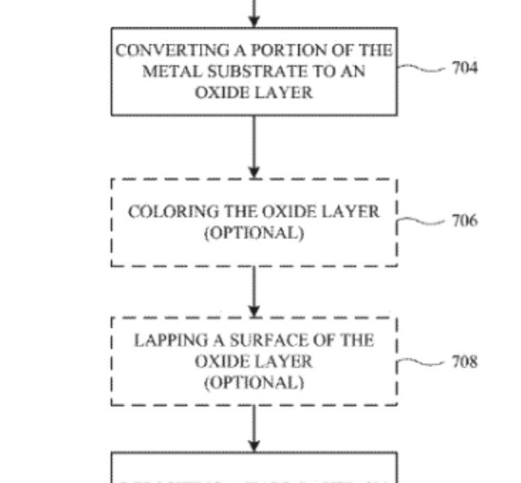 Apple готви неразрушим телефон
