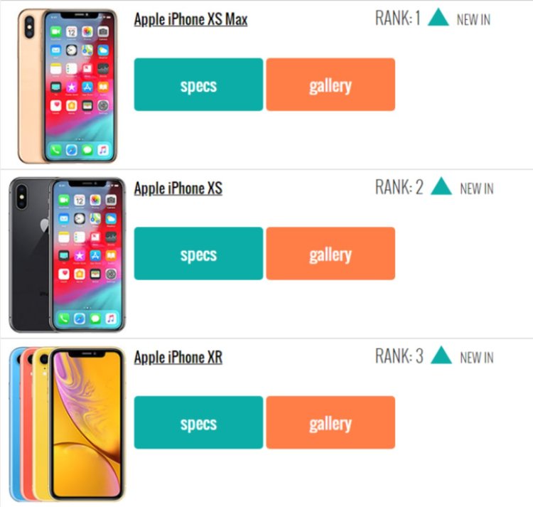 ТОП10 смартфони - класация на GSMarena