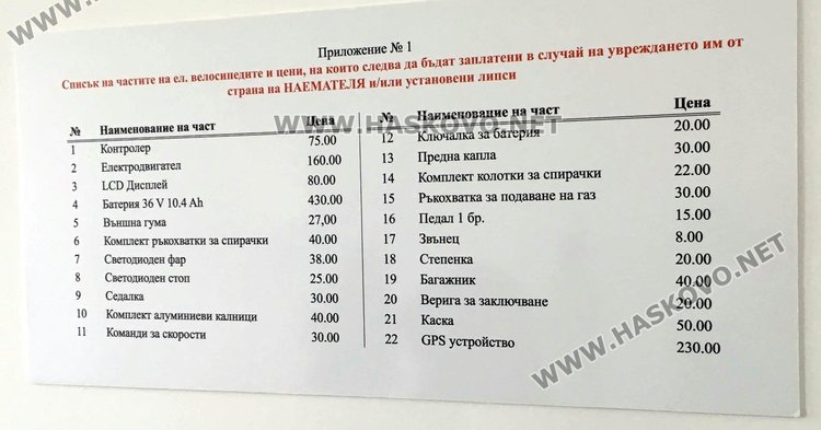 Ценоразпис на компонентите на велосипеда при повреда