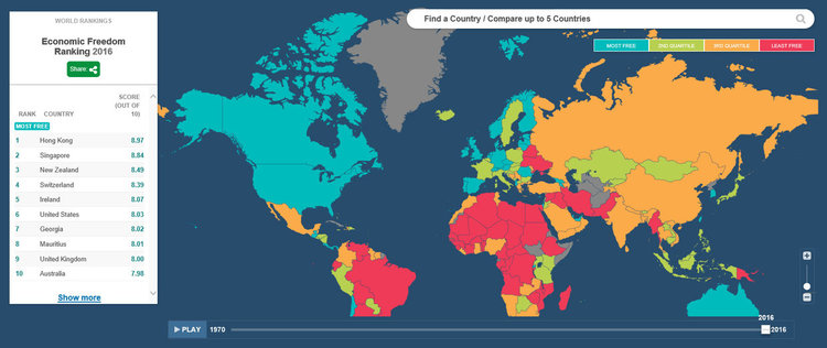 Пред Уганда и Монголия сме по икономическа свобода