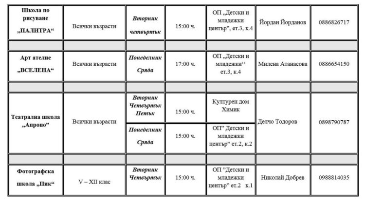  Школите на Детски и младежки център отварят врати от 1-ви октомври 