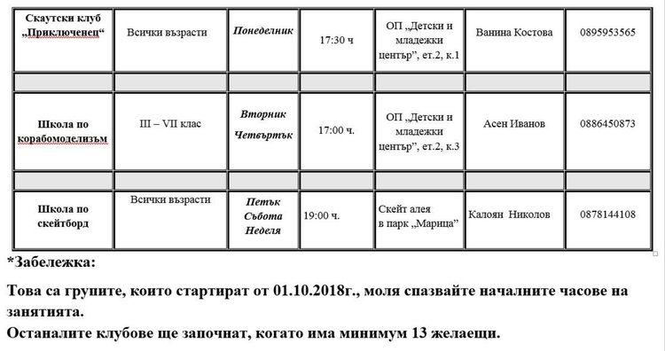  Школите на Детски и младежки център отварят врати от 1-ви октомври 
