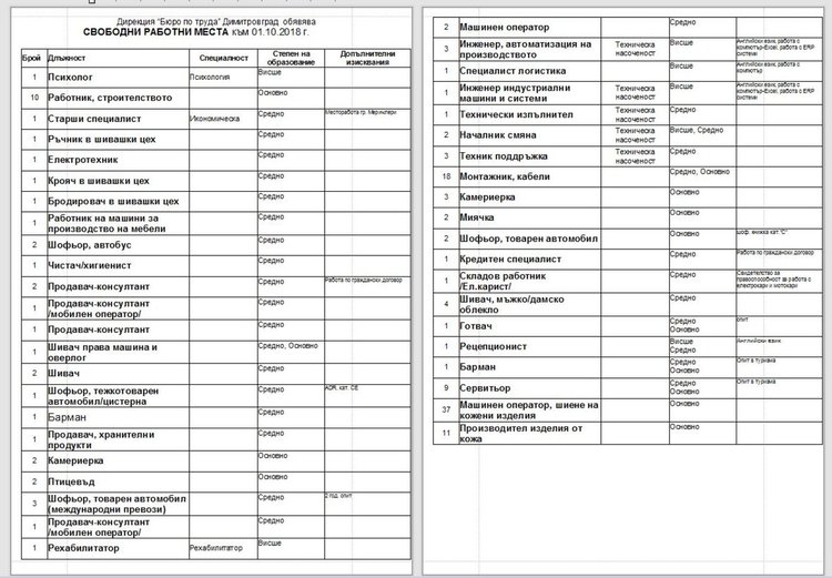 Работници в строителството продължава да търси трудовата борса в Димитровград
