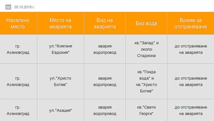 Асеновградско ежедневие: Къде няма да има вода днес