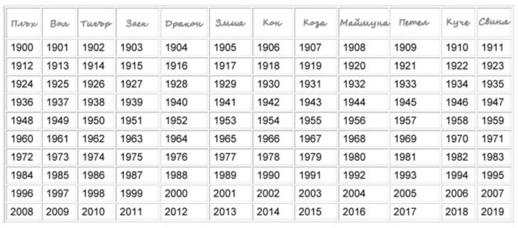 2019 е  годината на Жълтата Свиня