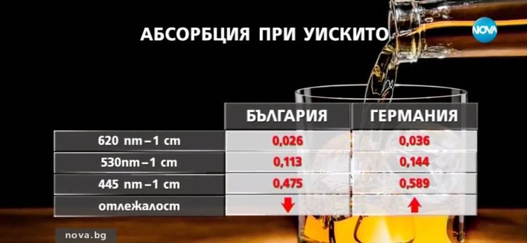 Двоен стандарт при алкохола