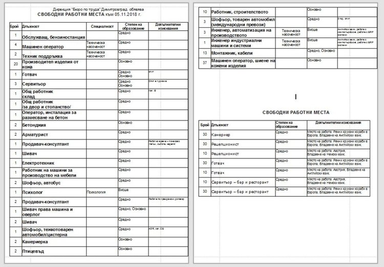 Само петима висшисти търсят на борсата в Димитровград