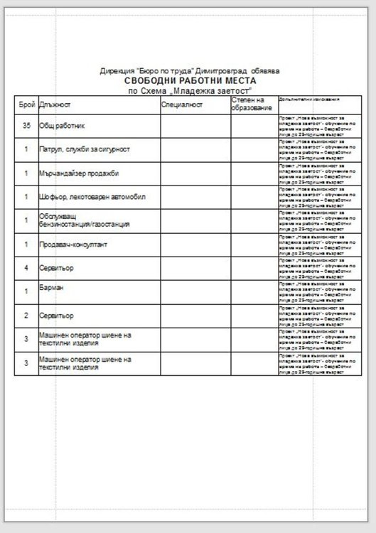 Само петима висшисти търсят на борсата в Димитровград