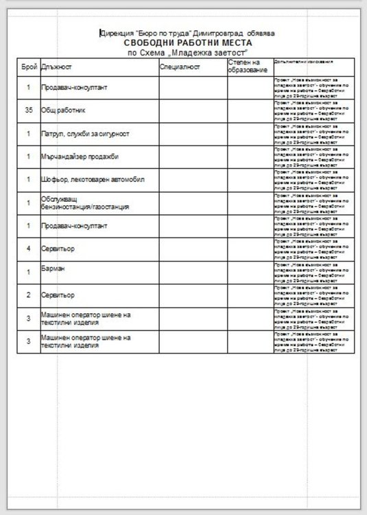 Над 100 свободни работни места в бюрото по труда, търсят психолог и счетоводител