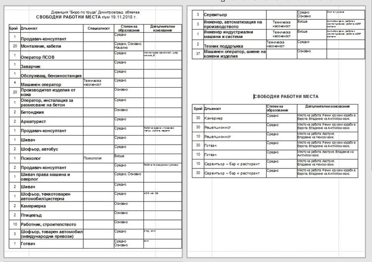 Над 200 свободни места в бюрото по труда, 50 от тях - по схема "Младежка заетост"
