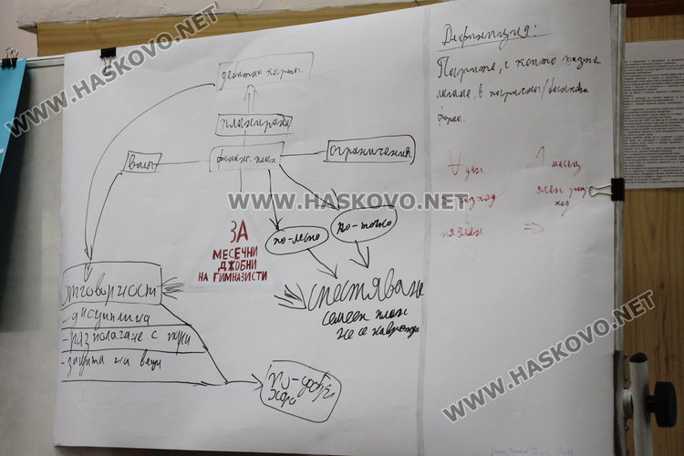 Финансовата дисциплина и джобните на младежите обсъдиха в ПМГ