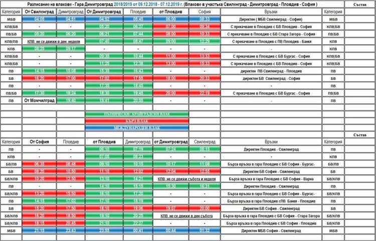БДЖ с ново разписание от декември, шест влака спират да се движат през Димитровград