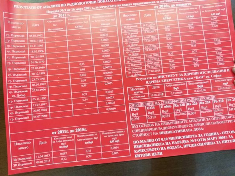 След среща с директора на РЗИ отново няма яснота - годна ли е водата в Първомай за питейно-битови нужди