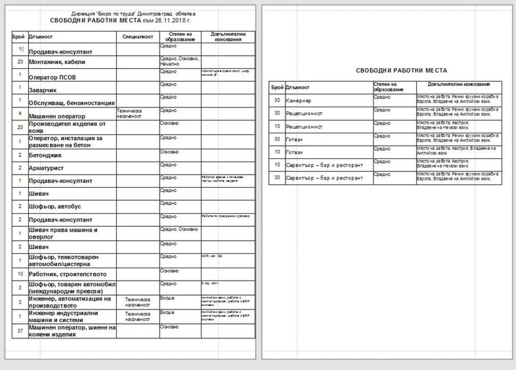 Само четирима висшисти търсят на борсата в Димитровград