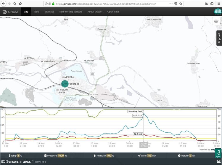 Какъв въздух дишат димитровградчани през последните дни?