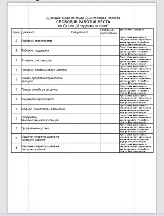 Над 100 свободни места в бюрото по труда, търсят ресурсен учител и контрольори качество