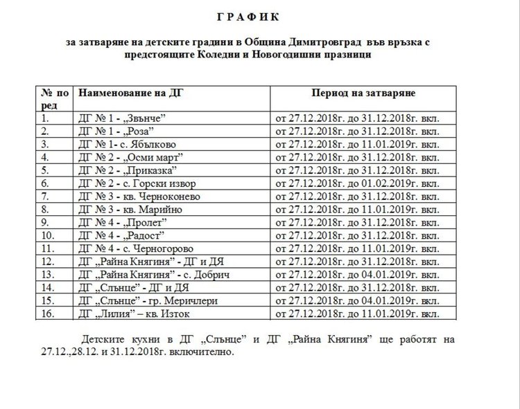 Затварят детските градини между Коледа и Нова година - няма желаещи