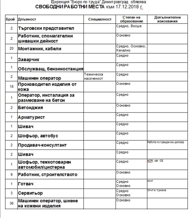 Монтажници на кабели и производители на изделия от кожа са най-търсени на трудовата борса
