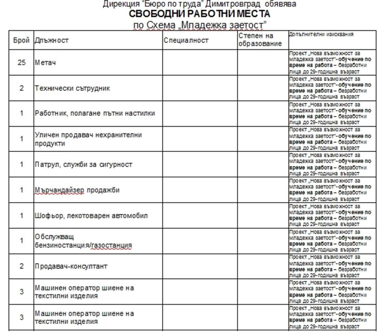 Монтажници на кабели и производители на изделия от кожа са най-търсени на трудовата борса