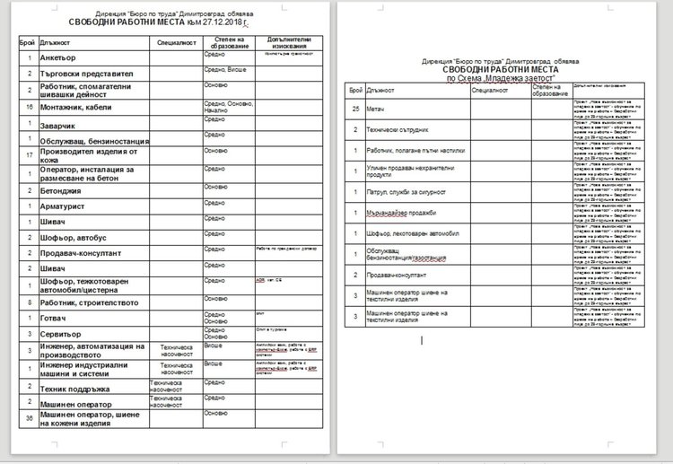 25 метачи търси бюрото по труда по схема "Младежка заетост"