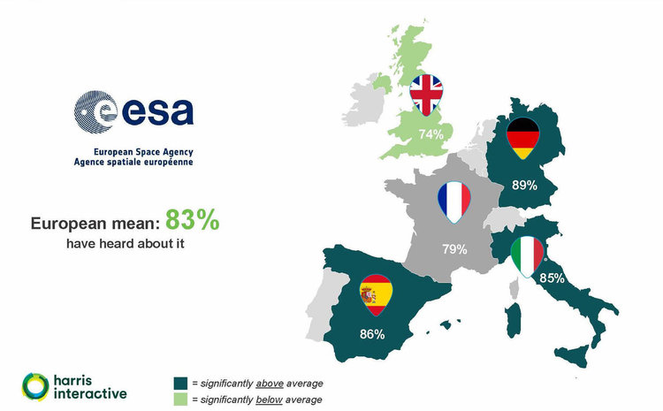 Чували ли са за ЕКА в Европа. Кредит: ESA/Harris Interactive 