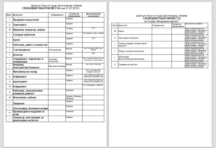 Трима висшисти търси бюрото по труда в Димитровград