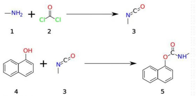 Схема за синтез на Sevin. Wikimedia Commons