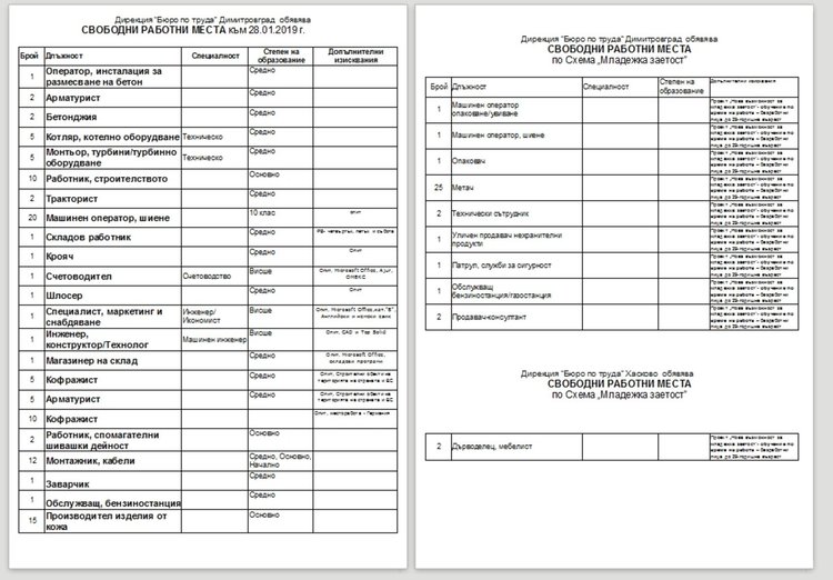 Котляри и монтьори-турбинно оборудване търси бюрото по труда в Димитровград