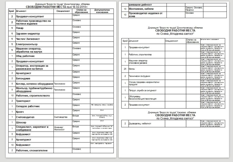 36 работници с основно образование и двама висшисти търси бюрото по труда