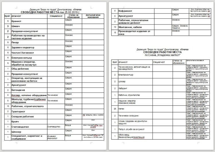 Под сто свободни работни места, половината от тях - за кадри с основно образование