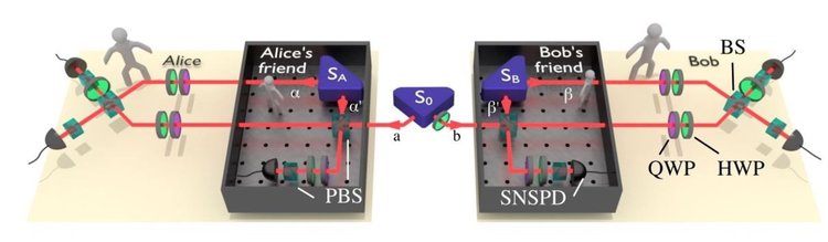 Квантов експеримент доказа, че обективната реалност не съществува