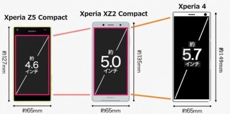 Sony Xperia 4 ще замести Compact серията от смартфони на компанията